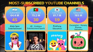 Most Subscribed YouTube Channels
