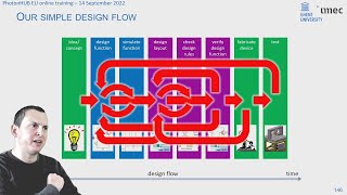Photonic Integrated Circuit Design - PhotonHUB Europe Online Course 2022 screenshot 3