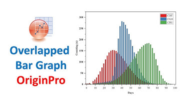 Overlapped Bar Graph | Origin Pro | Statistics Bio7 | Mohan Arthanari