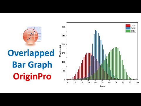 Overlapped Bar Graph | Origin Pro | Statistics Bio7 | Mohan Arthanari