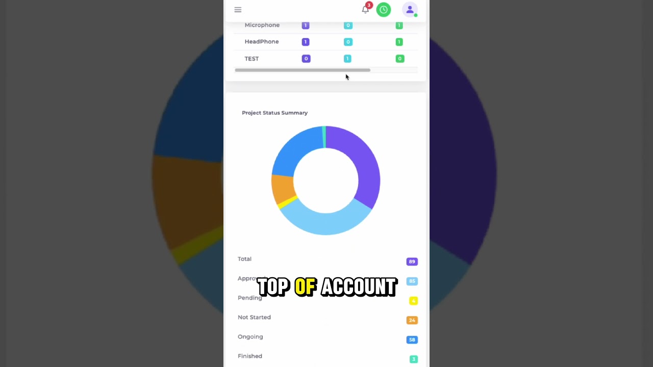 TaskFino Dashboard Overview: Your Business at a Glance