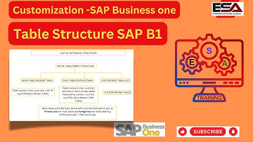 1. Table structure in SAP Business One