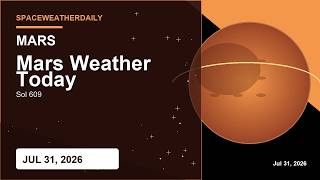Mars Weather Today: Rover Sites, Dust, Winds & Sol 609 Forecast — Jul 31, 2026