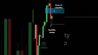 High Probability Smart Money Strategy Liquidity Order Flow Model