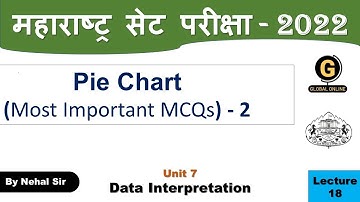 MHSET Paper 1 Preparation 2022 | Data Interpretation |Pie Chart important mcqs - 2
