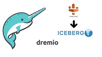 Creating Apache Iceberg Tables with AWS & Querying with Dremio - Intro Tutorial