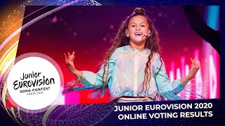 Junior Eurovision 2020 | ONLINE VOTING RESULTS