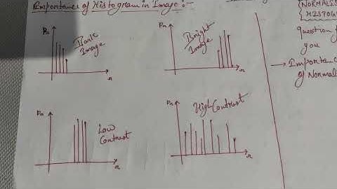 Lecture 7 Digital Image Processing (Histogram Basics & Histogram Stretching)