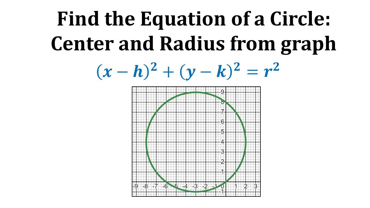 Ex Write The Standard Form Of A Circle From A Graph