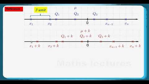 HKDSE Practice Maths Core Paper 2 Q44: Data Dispersion、Mean、Inter-quartile Range & Variance
