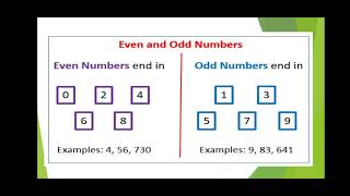 Class-3, Mathematics, Unit-13, Patterns