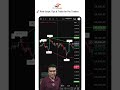 Structural High Low Trading Hack