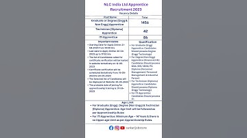 NLC Recruitment 2023 || Apprentice Recruitment 2023 || #shorts #govtjobs #youtubeshorts #trending