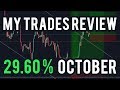 Forex strategy: 20 pips a Day! - YouTube