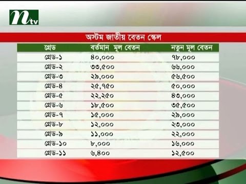 Wg Pay Chart 2015