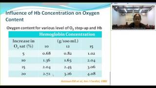 Hemodynamics and oximetry in CHD by Dr Anita Saxena