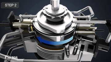 PIAROS - Rotary Internal Combustion Engine