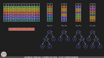 最生动理解机器学习算法  随机森林