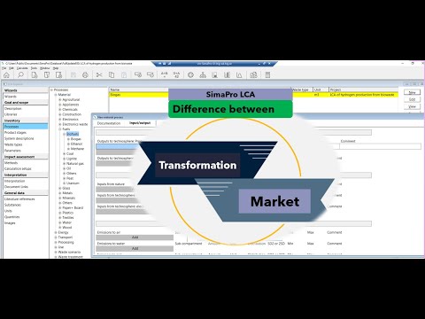 Difference between market and transformation processes in SimaPro