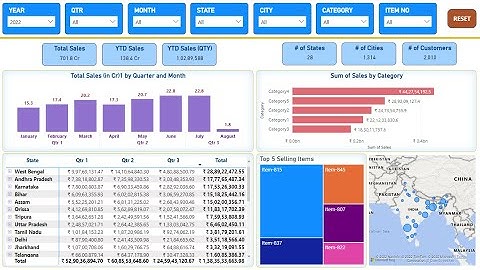 Create a Power BI Dashboard for free | Interactive Sales Report for Salesmen | Grow your career