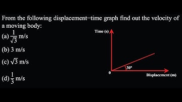 KM TEST 07 Q15  From the following displacement−time graph find out the velocity of a