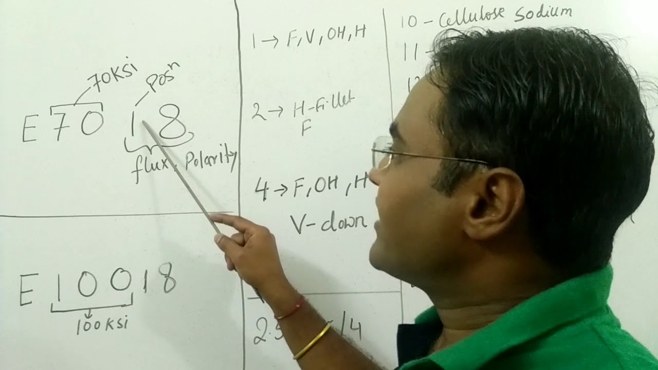[Hindi] Welding electrodes specification and designation YouTube