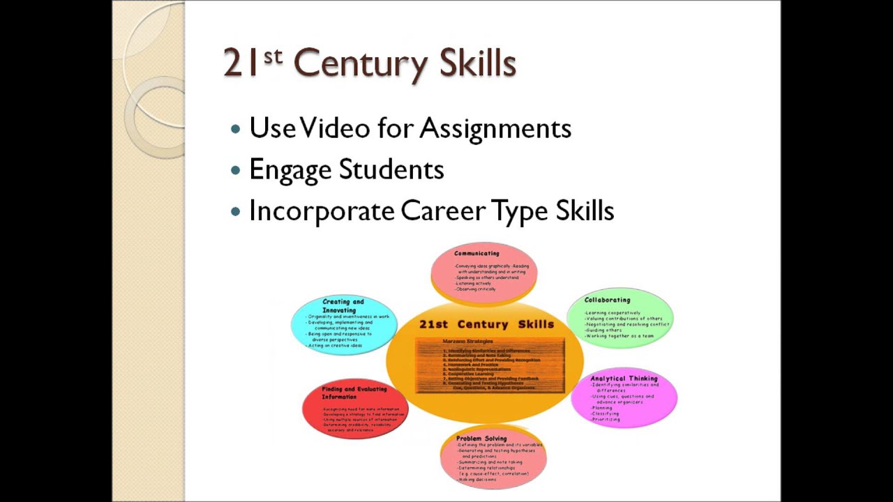 Advantages of Multimedia in the Classroom a vodcast YouTube