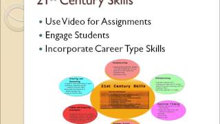 Advantages of Multimedia in the Classroom - a vodcast