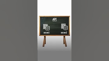 API Explained in 60 Seconds | Beginner Friendly #shorts #api