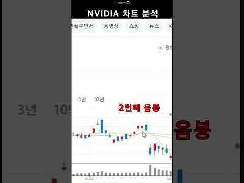 #주식 #nvidia #미국주식  #기초  #뉴스 #투자 #재테크  #차트분석  #shorts #stock #nasdaq