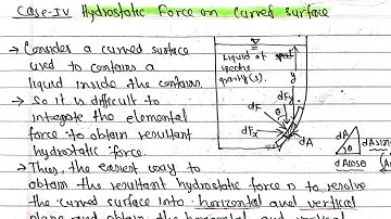 Hydrostatics force on curved surface|Fluid statics|Fluid Mechanics Purbanchal University TU KU PoU
