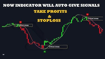 Top Trader Reveals BEST Tradingview indicators for best Scalping Strategies for Day Trading in 2025