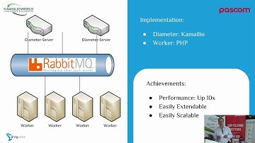 Kamailio World 2018: Another Year Over – What’s Up With IMS, VoLTE And Kamailio?