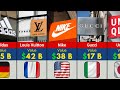 Top 50 Richest Fashion Brands Around the World - New 2025 Update