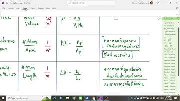 Engineering Materials 2565-1 (Sec 001/802) : Chapter 3 - Atomic Structure Part 5