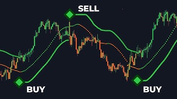The Trend Indicator with NO Lag and NO Noise