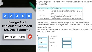 AZ-400 Real Exam Questions (Designing And Implementing Microsoft DevOps Solutions) | NEW!