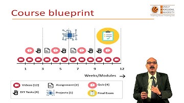 Introductory Video for MOOC on IoT for SWAYAM