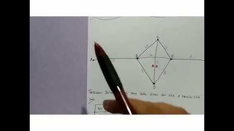 Matematika Diskrit - Algoritma Dijkstra dan Algoritma Kruskal