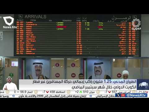 الطيران المدني 1 25 مليون راكب إجمالي حركة المسافرين عبر مطار الكويت الدولي خلال شهر سبتمبر الماضي