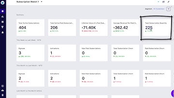 Subscription Analytics