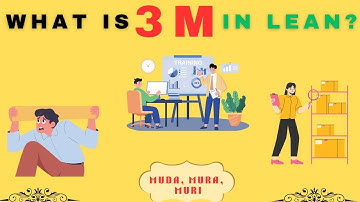 What is 3M in Lean? I Muda, Mura, Muri Explained! I The Lean Six Sigma World