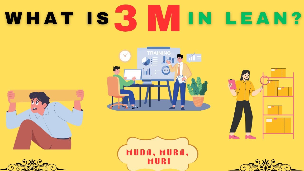 What is 3M in Lean? I Muda, Mura, Muri Explained! I The Lean Six Sigma World
