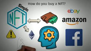 What is an NFT NonFungible Tokens Explained