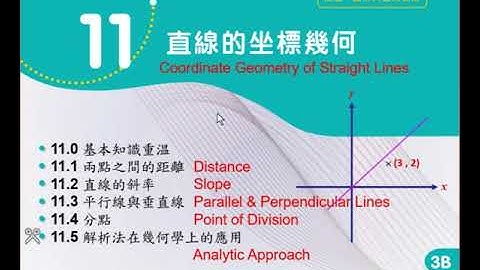 S3 chp11(1) 直線的坐標幾何：兩點之間的距離 distance