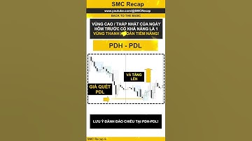 PDH - PDL  |SMC Recap  #smc #trading #fxtrader