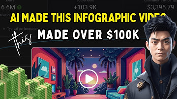 $1,000/Month with AI Infographic Videos? Copy This Simple Formula!