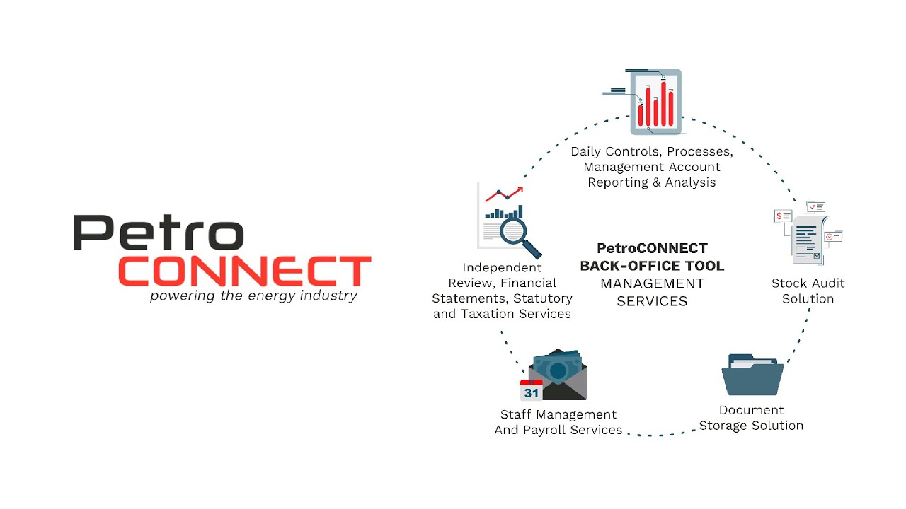 PetroCONNECT | Back Office Tool Management Services