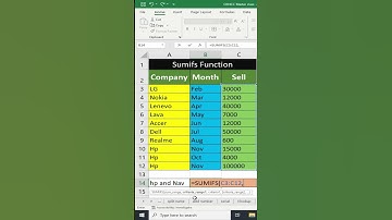 Sumif Function in Excel: The Secret to Efficient Data Analysis