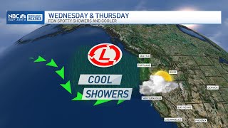 Jeff’s Forecast: Temps tumble with a shower chance